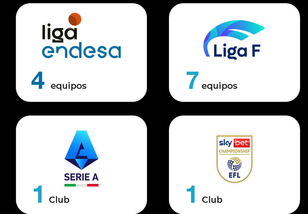 Clubes de Liga Endesa, Liga F, Serie A y Championship que confían en Miobio